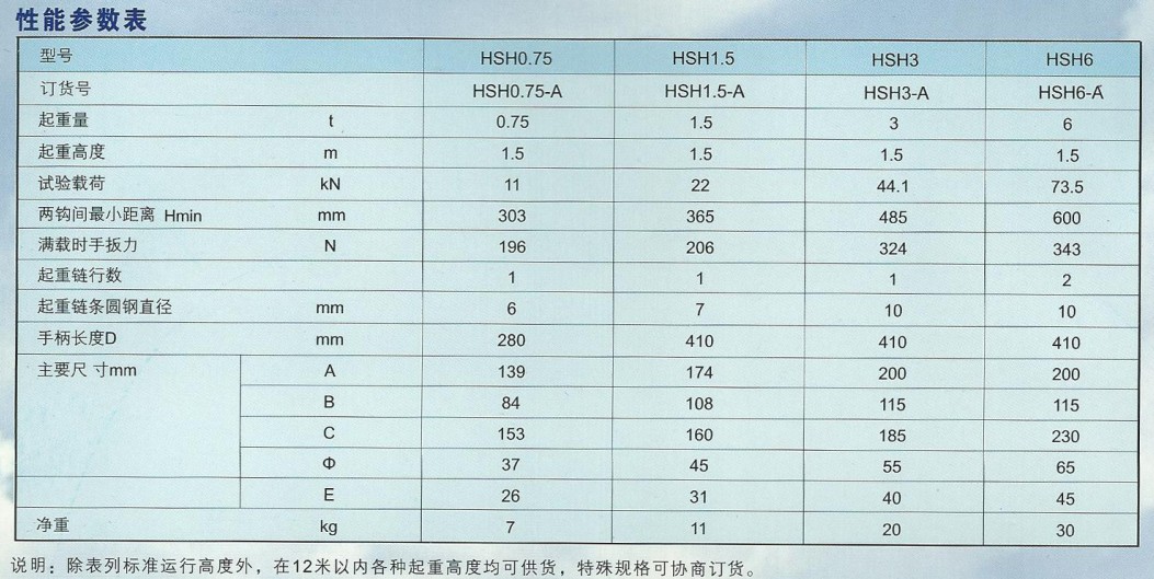 HSHA(li)0.75ְJg(sh)(sh)